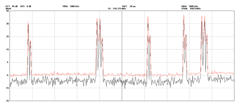 Proof-of-Performance