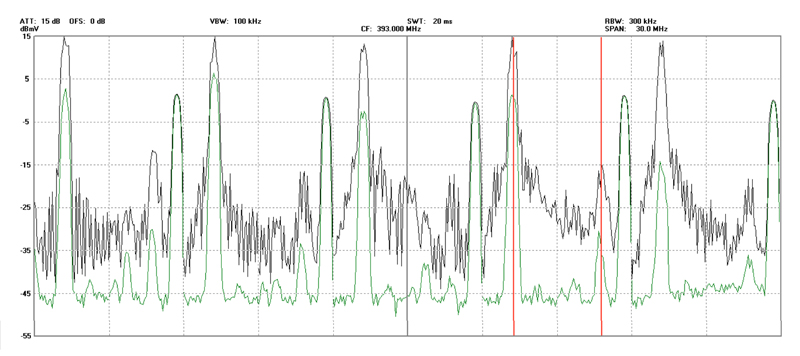 Proof-of-Performance