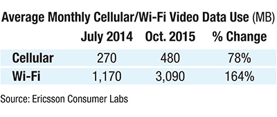 TV Everywhere Average Monthly Cellular