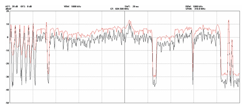 Screen Capture 1: Careless QAM settings at the headend