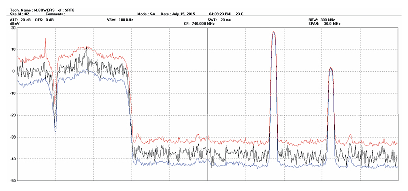 Screen Capture 2: Poor QAM due to standing waves and intermod products