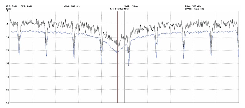 Screen Capture 3: Suckout in QAM Signal