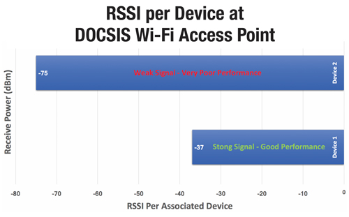 Unmanaged Wi-Fi