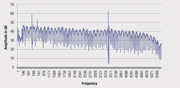 TDR impulse response