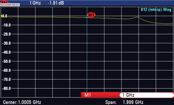 scalar testing