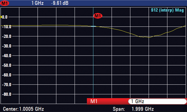 scalar testing two