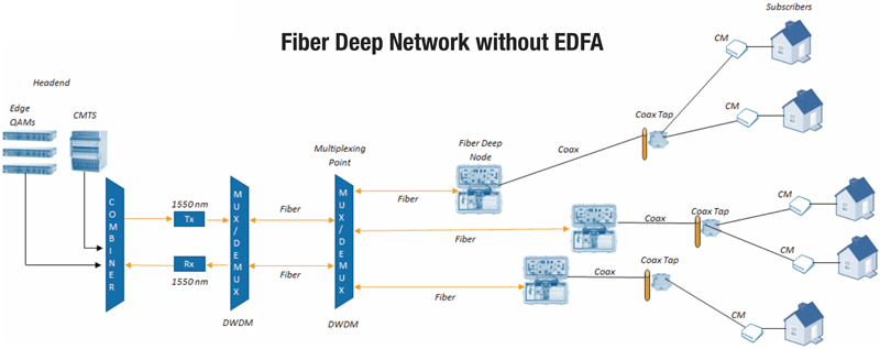 Fiber Deep