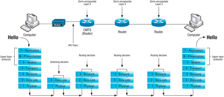 IP Networking 101 (Part One)