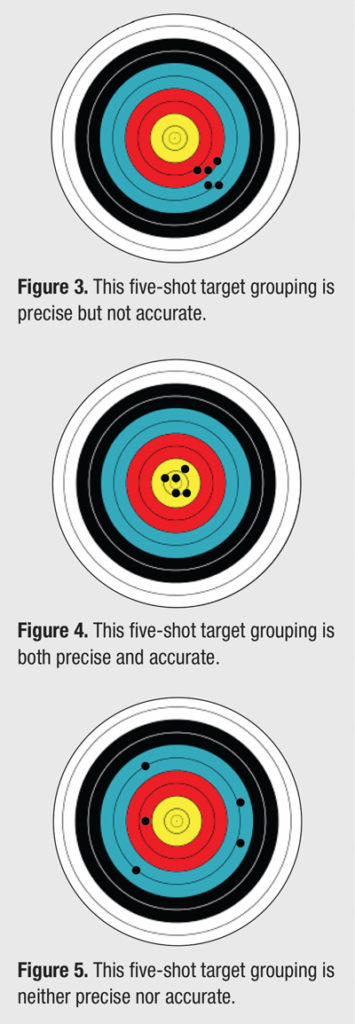 signal level accuracy and precision