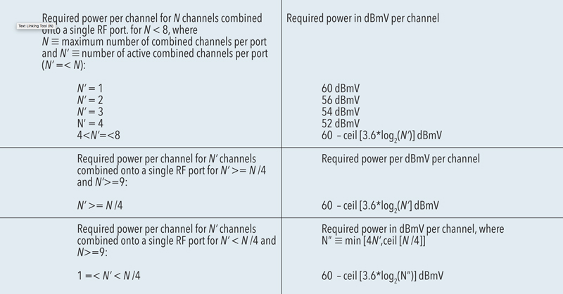 Qam Channel Frequency Chart
