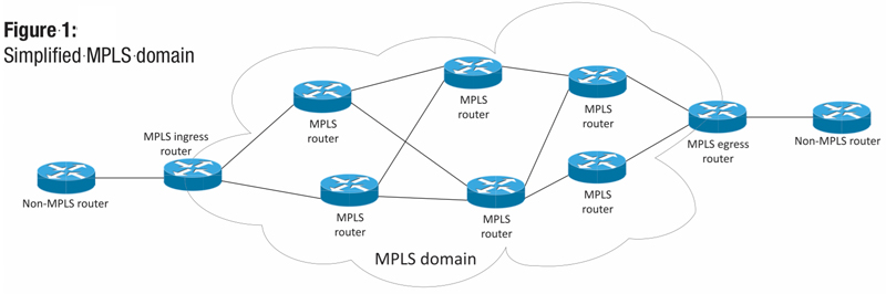 basic network diagram mpls