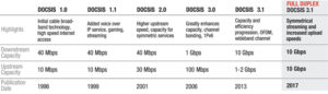 DOCSIS Fig