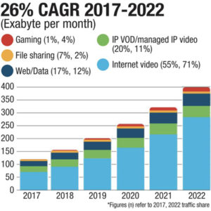 CAGR 2017 - 2022