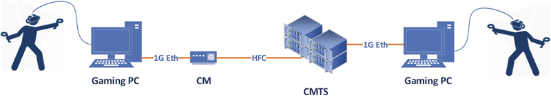 Figure 1. LLD lab setup