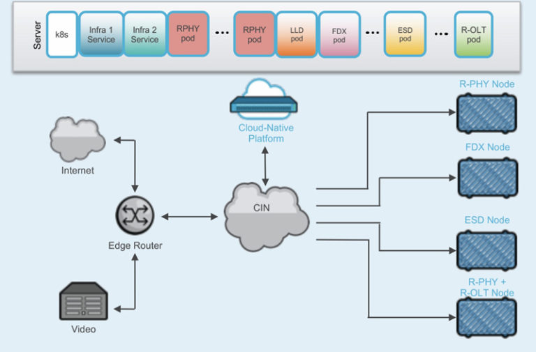 10G Technology Network Virtualization