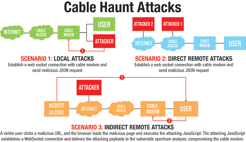 Cable Haunt