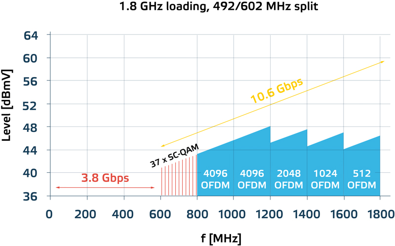 1.8 GHz
