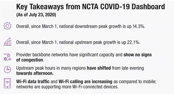 NCTA web info