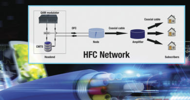 HFC Network