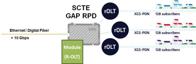 Rotx Rte Hub Demystifying the Remote Optical Line Terminal
