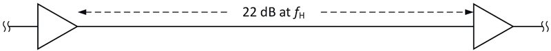 Figure 1. A coax-only span between two amplifiers with 22 dB of cable loss at fH, illustrating 22 dB spacing.