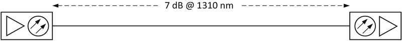Figure 3. Upstream single mode optical fiber link with 7 dB of loss at 1310 nm between the transmitter and receiver.